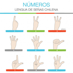 Números LSCH 1-10